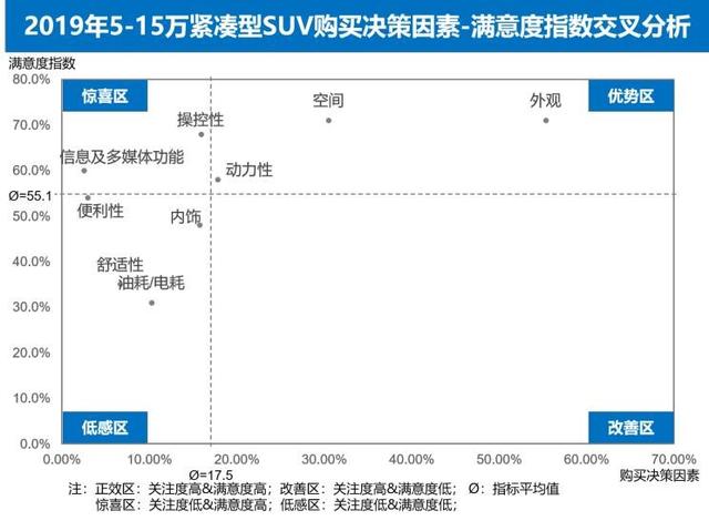 越级驾乘大不同，来一起感受BEIJING-X7纯粹空间