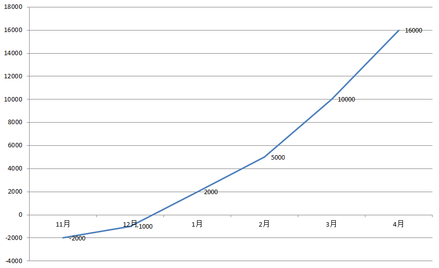 朗逸降5万，宝来66折！紧凑级轿车降价排行榜出炉！