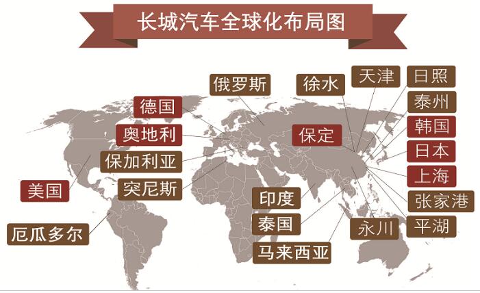 品牌日里话品牌|长城汽车，不只你看到的那些面