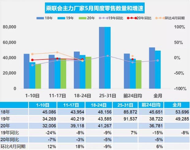 疫情之后汽车报复性消费未至，车企如何调整2020年策略