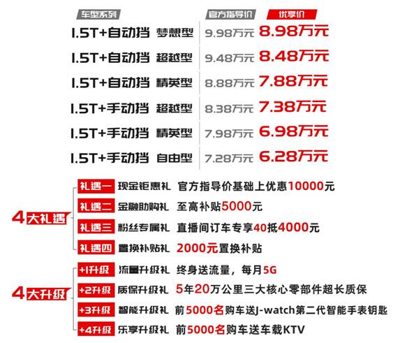 ​6.28-8.98万元，智炫精品SUV 嘉悦X4上市