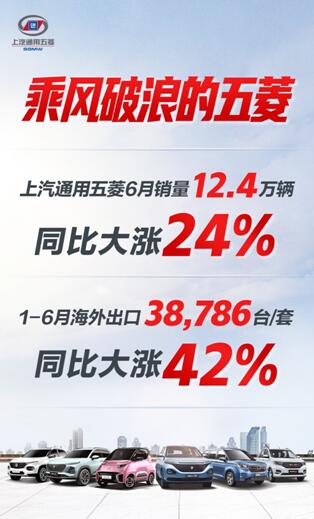 乘风破浪的五菱！上汽通用五菱6月销量同比大涨24%