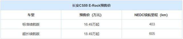 长安新能源CS55纯电版将于7月9日上市