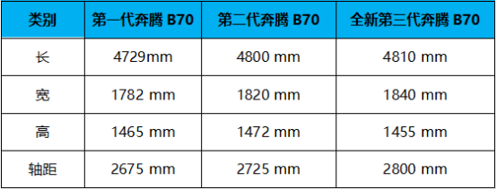 FMA架构如何赋能全新第三代奔腾B70，已成热门讨论话题