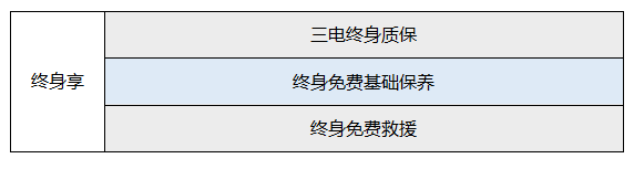 大厂服务就是这么硬气 奔腾E01诚意满满