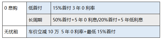 大厂服务就是这么硬气 奔腾E01诚意满满