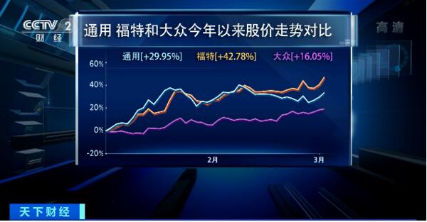 全球汽车产业大变局！又一巨头宣布，将不生产燃油车！