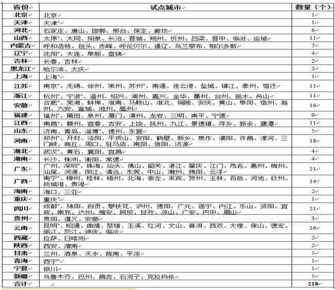 下月起济南青岛等28个城市开始发放电子驾驶证