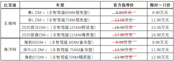 比亚迪王朝、海洋网非智驾版现车限时一口价，最低8.98万元起
