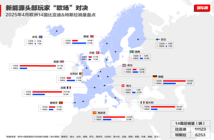 中国汽车欧洲突围：2025年4月比亚迪欧洲多国销量超越特斯拉解读