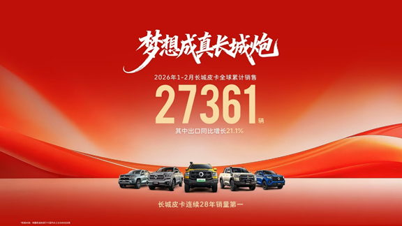 长城皮卡1-2月全球累计销售27361辆 三十周年诚意献礼用户