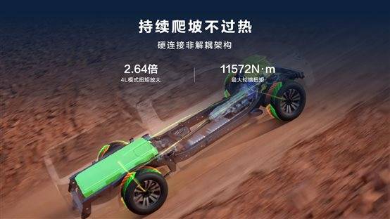 人生无界 百变趣野 真新能源皮卡长城炮Hi4-T北京车展正式预售