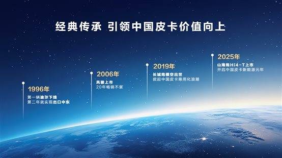 人生无界 百变趣野 真新能源皮卡长城炮Hi4-T北京车展正式预售
